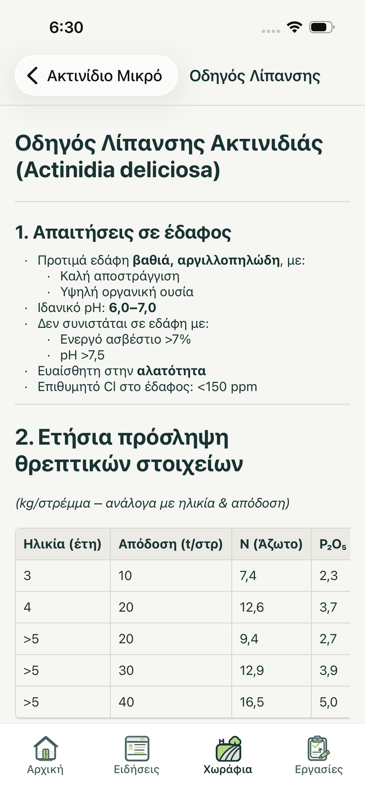 Λίπανση