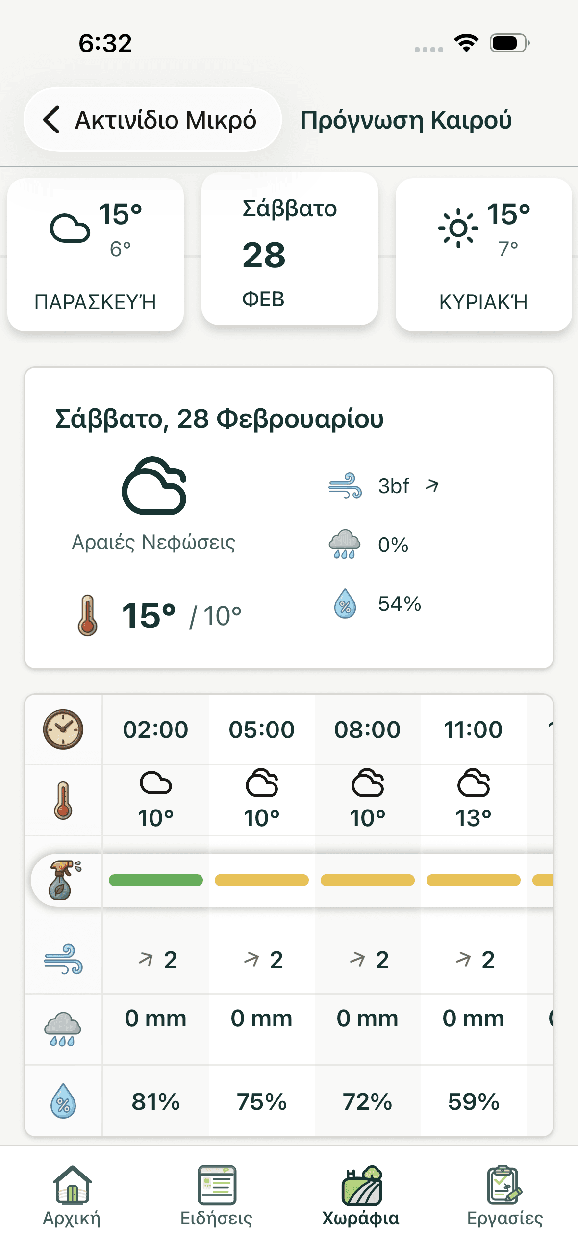 Πρόγνωση καιρού